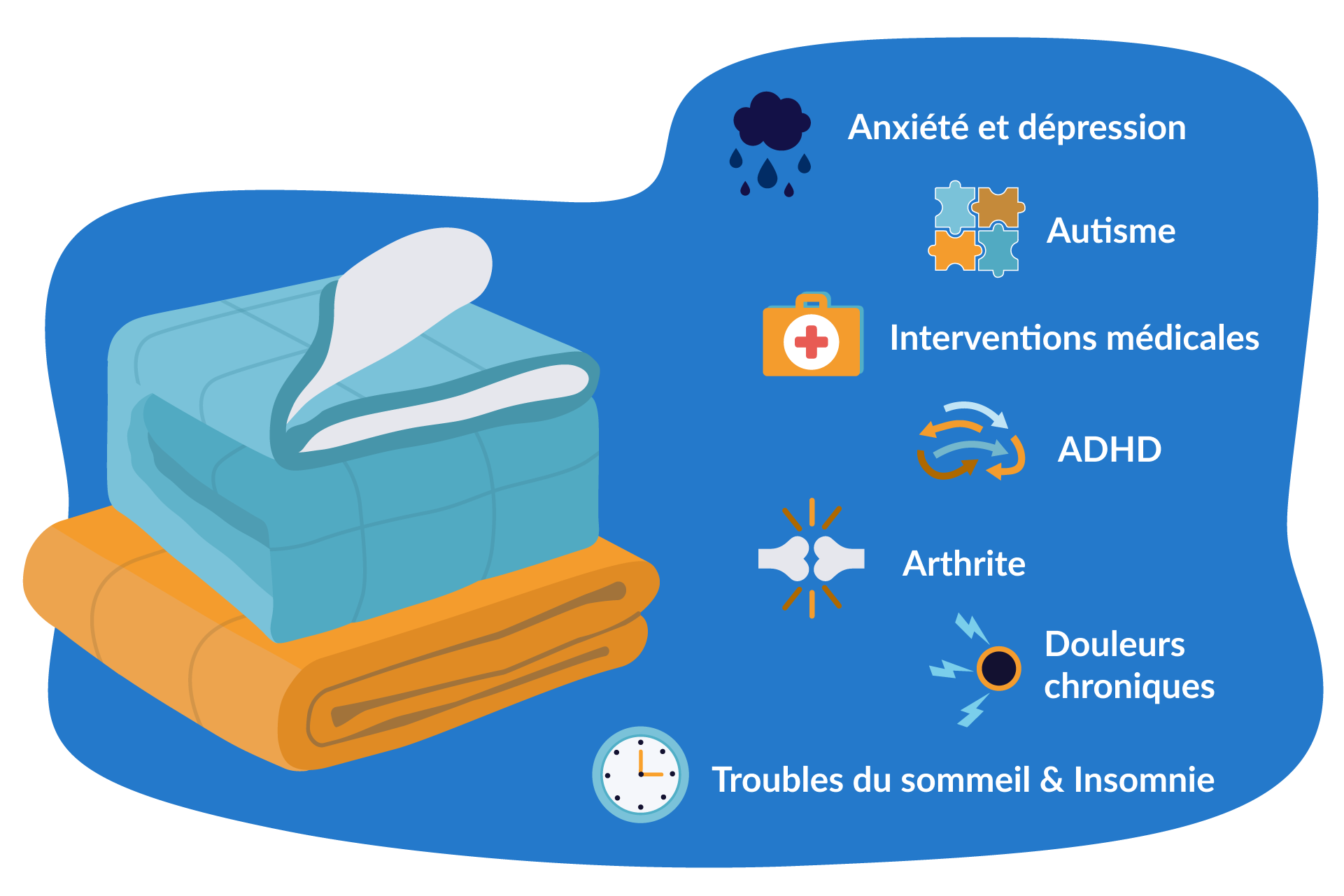 couverture lestee insomnies